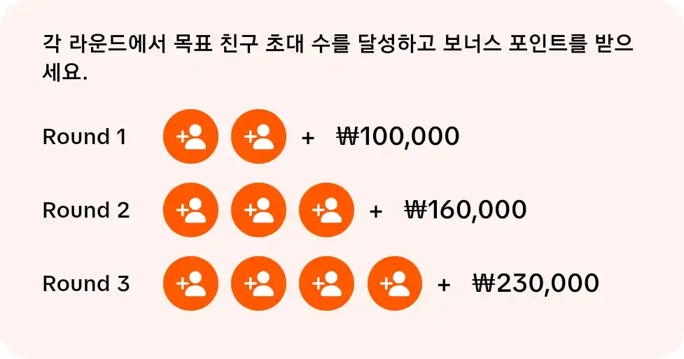 친구 초대 방법 및 혜택